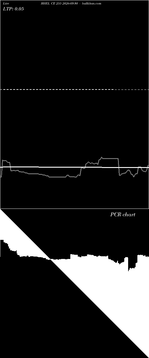  option chart BHEL CE 255 2026-03-30 