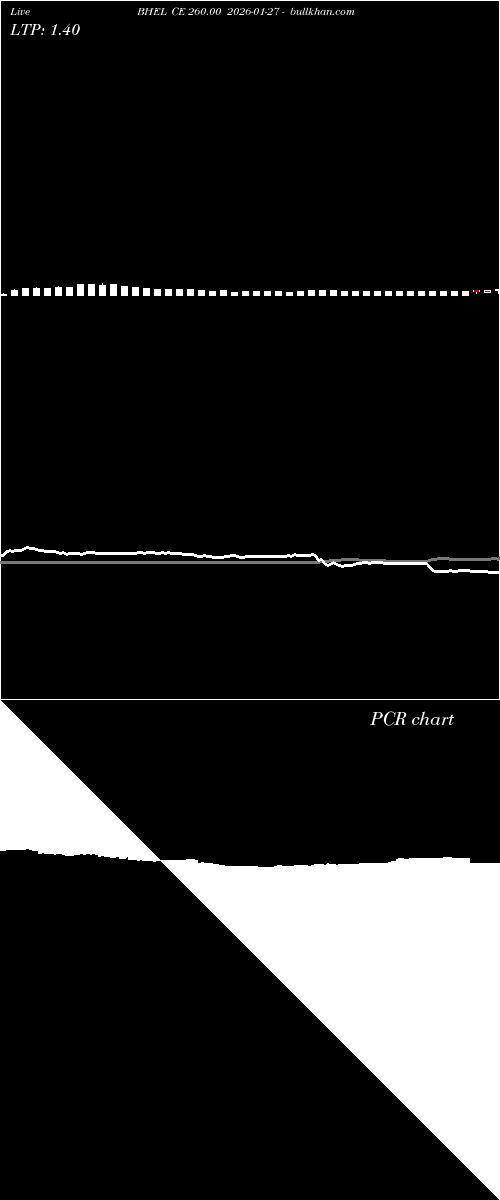  option chart BHEL CE 260.00 2026-01-27 