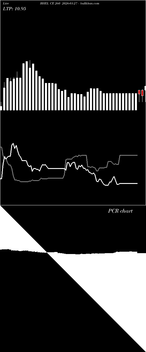  option chart BHEL CE 260 2026-01-27 
