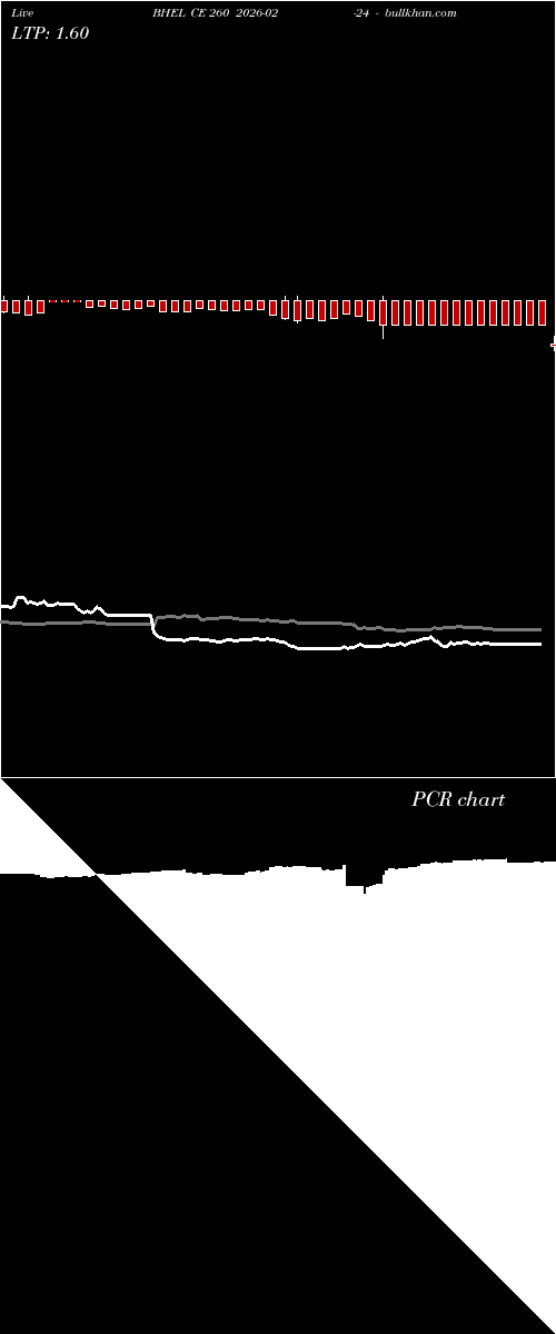  option chart BHEL CE 260 2026-02-24 