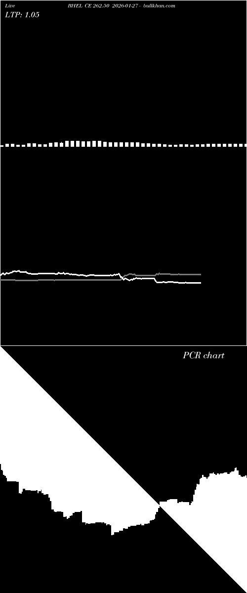  option chart BHEL CE 262.50 2026-01-27 