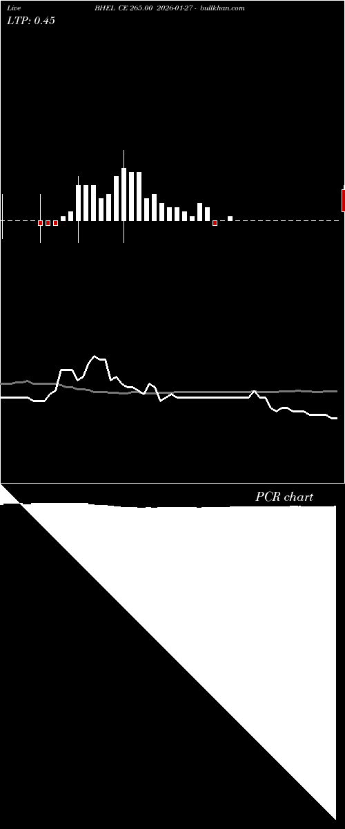  option chart BHEL CE 265.00 2026-01-27 