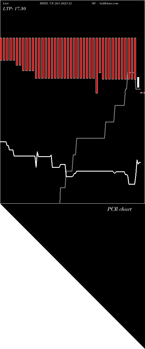  option chart BHEL CE 265 2025-12-30 