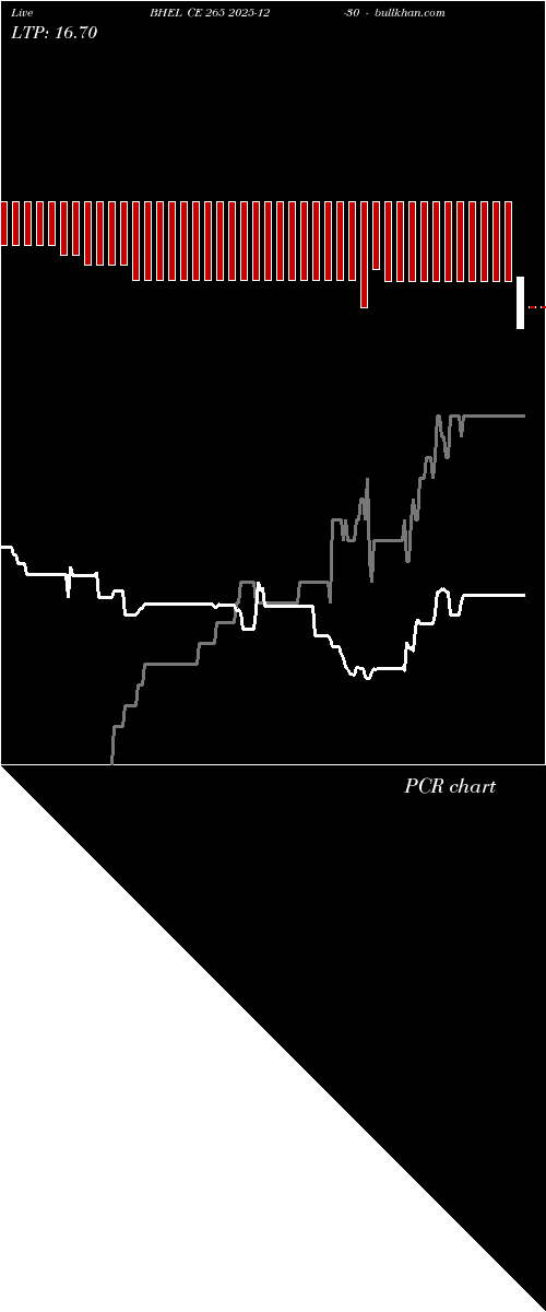  option chart BHEL CE 265 2025-12-30 