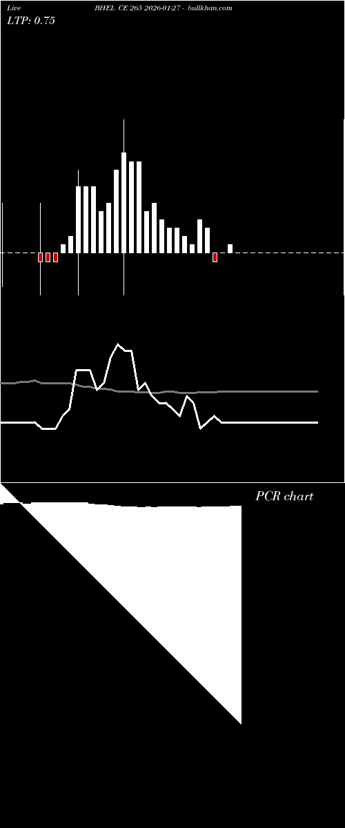  option chart BHEL CE 265 2026-01-27 