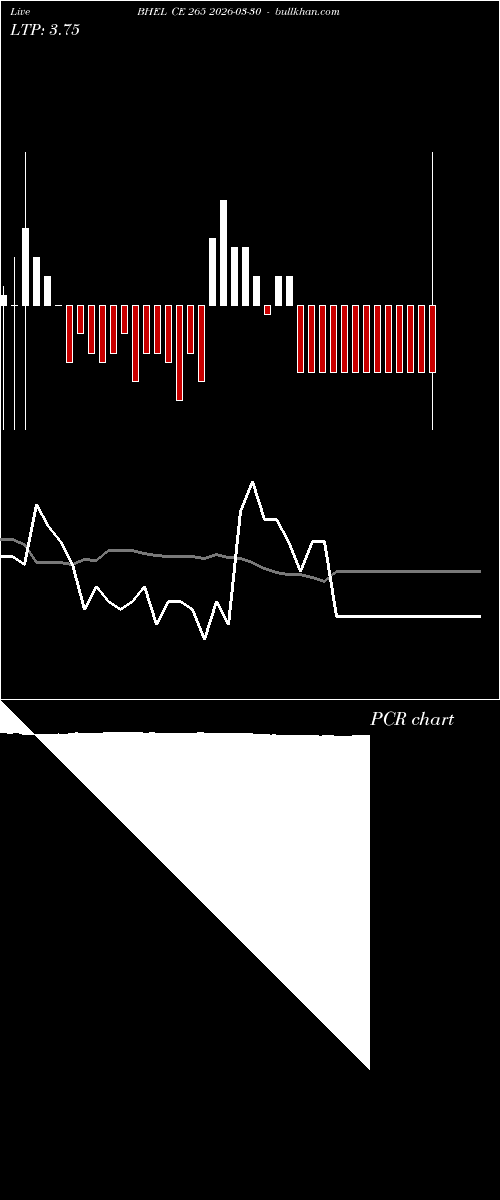  option chart BHEL CE 265 2026-03-30 