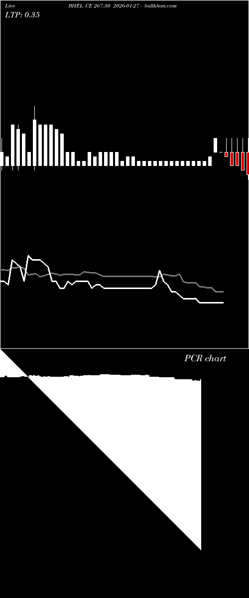  option chart BHEL CE 267.50 2026-01-27 
