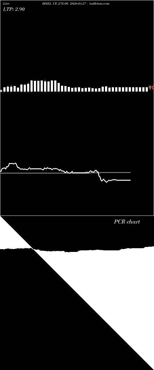  option chart BHEL CE 270.00 2026-01-27 