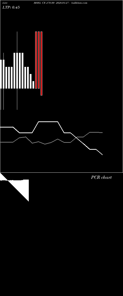  option chart BHEL CE 270.00 2026-01-27 