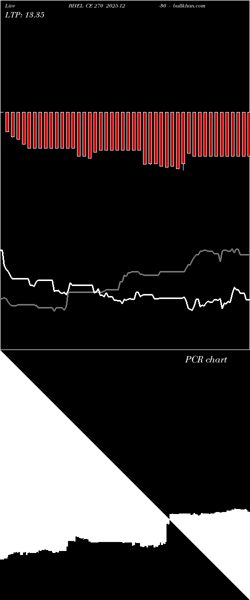  option chart BHEL CE 270 2025-12-30 