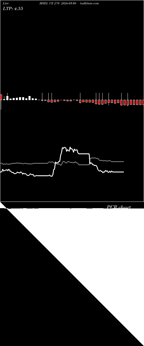  option chart BHEL CE 270 2026-03-30 