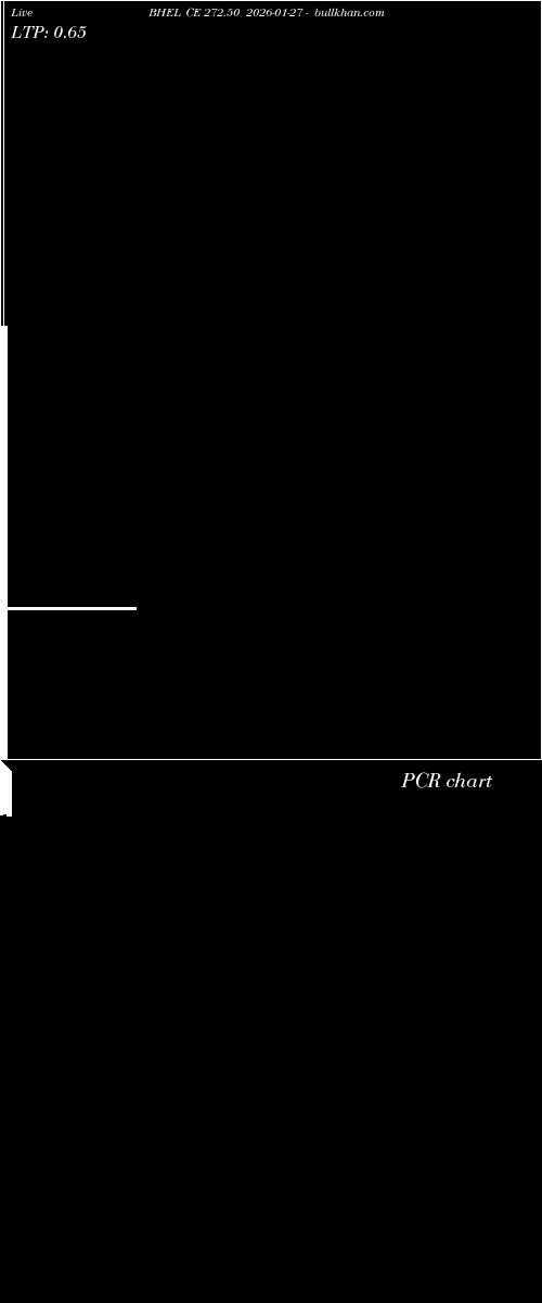  option chart BHEL CE 272.50 2026-01-27 