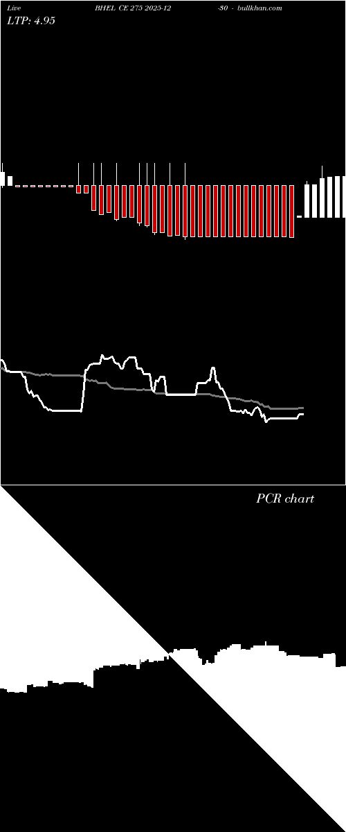  option chart BHEL CE 275 2025-12-30 