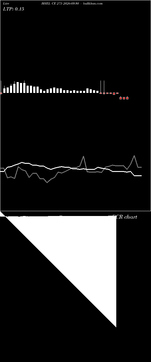  option chart BHEL CE 275 2026-03-30 