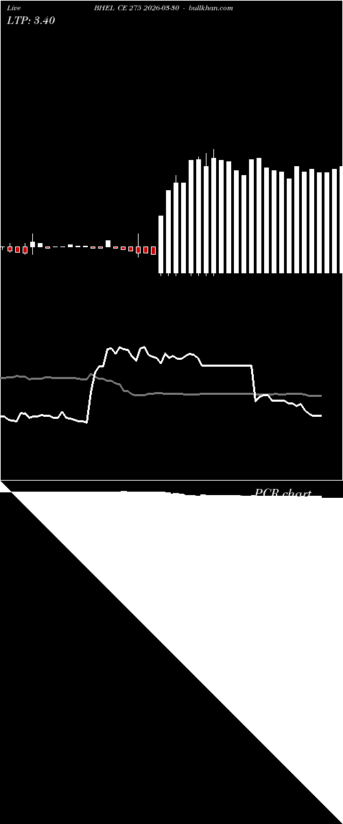  option chart BHEL CE 275 2026-03-30 
