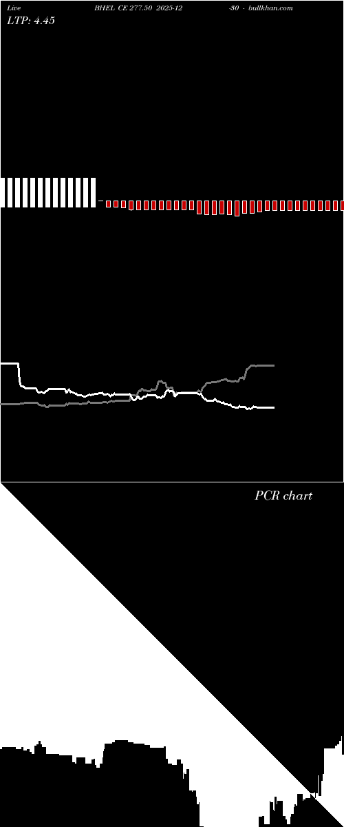  option chart BHEL CE 277.50 2025-12-30 