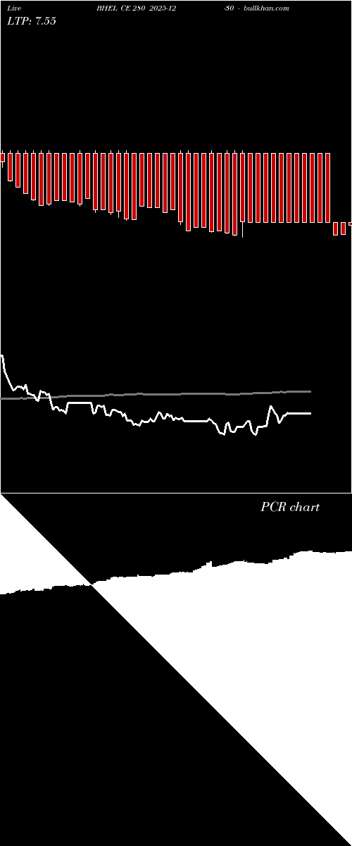  option chart BHEL CE 280 2025-12-30 
