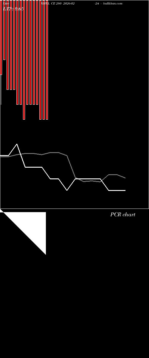  option chart BHEL CE 280 2026-02-24 