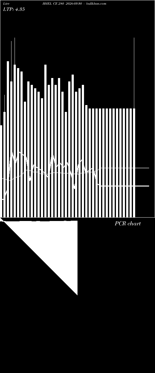  option chart BHEL CE 280 2026-03-30 