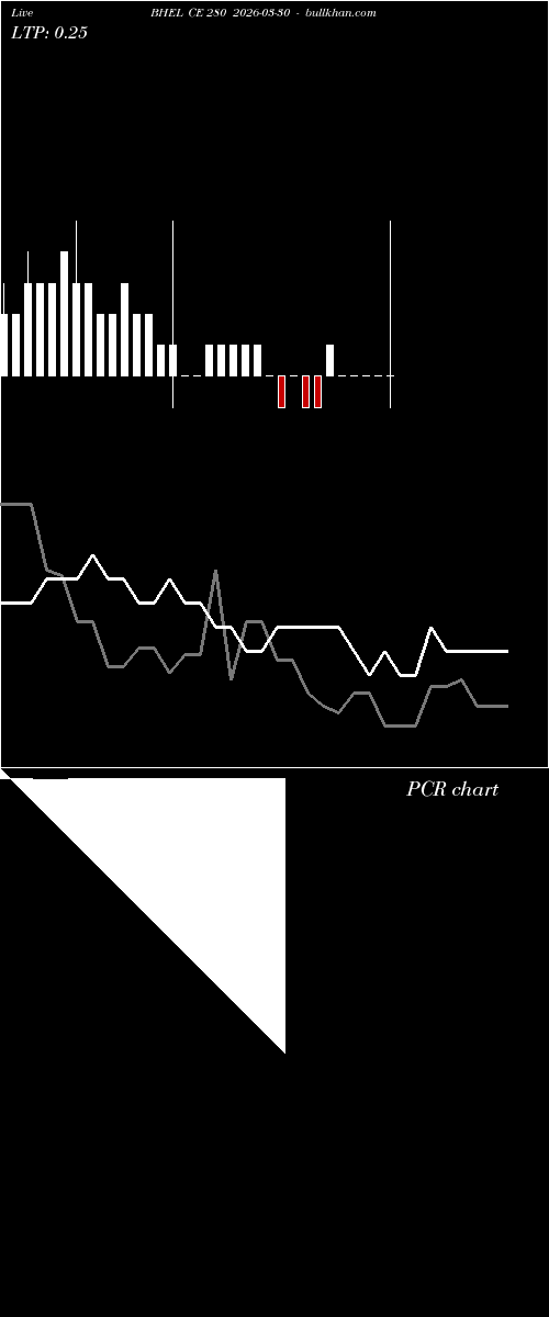 option chart BHEL CE 280 2026-03-30 