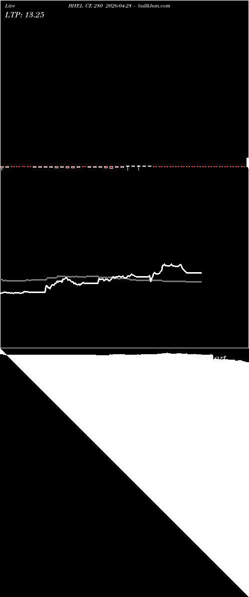  option chart BHEL CE 280 2026-04-28 