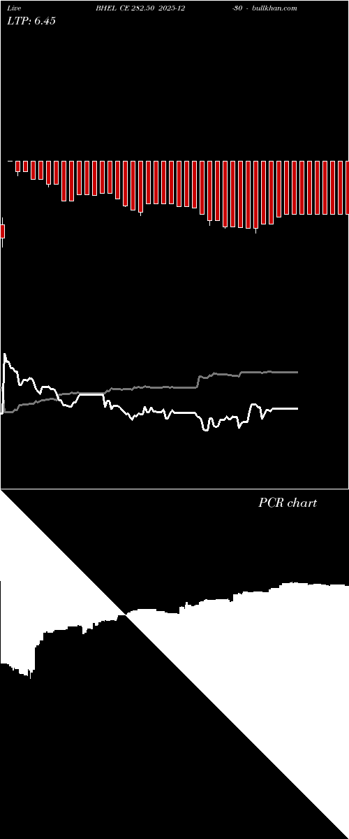  option chart BHEL CE 282.50 2025-12-30 