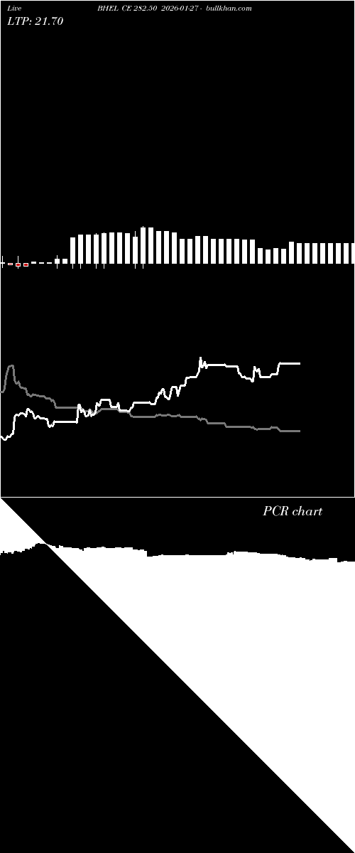  option chart BHEL CE 282.50 2026-01-27 