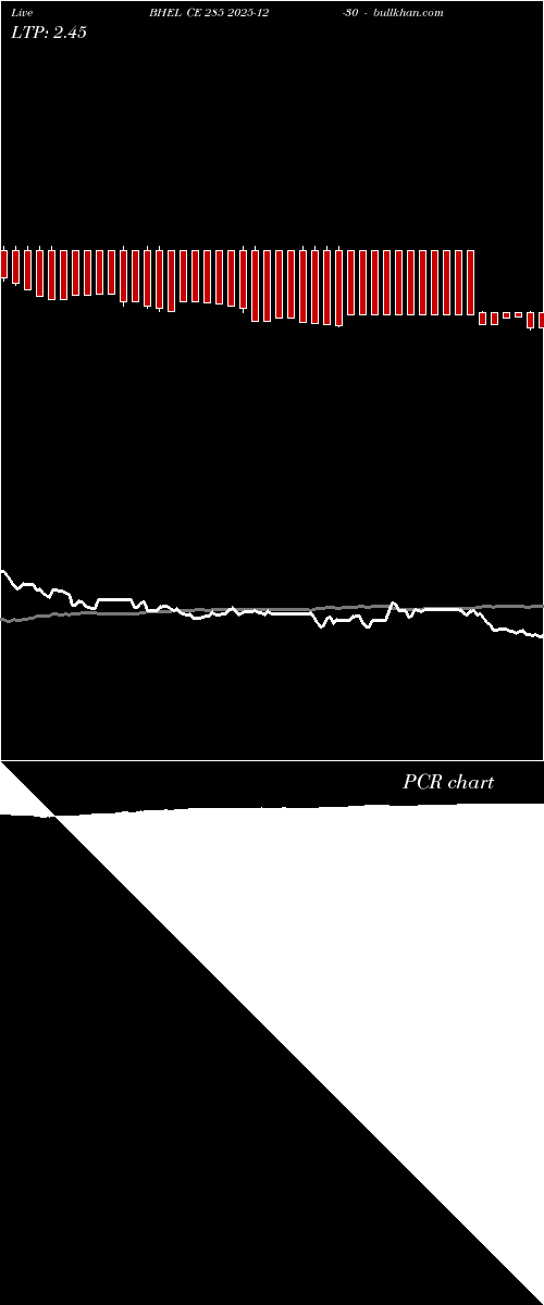  option chart BHEL CE 285 2025-12-30 