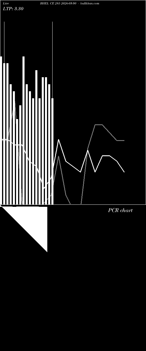  option chart BHEL CE 285 2026-03-30 