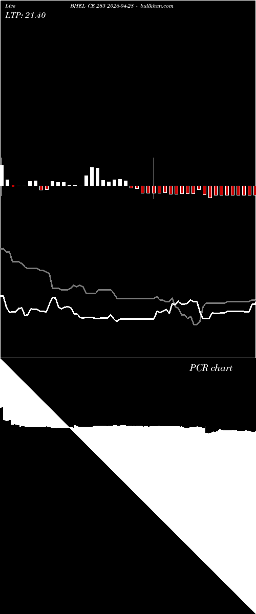  option chart BHEL CE 285 2026-04-28 