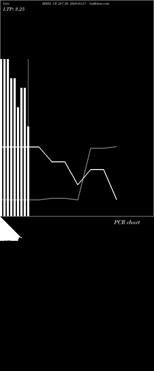  option chart BHEL CE 287.50 2026-01-27 