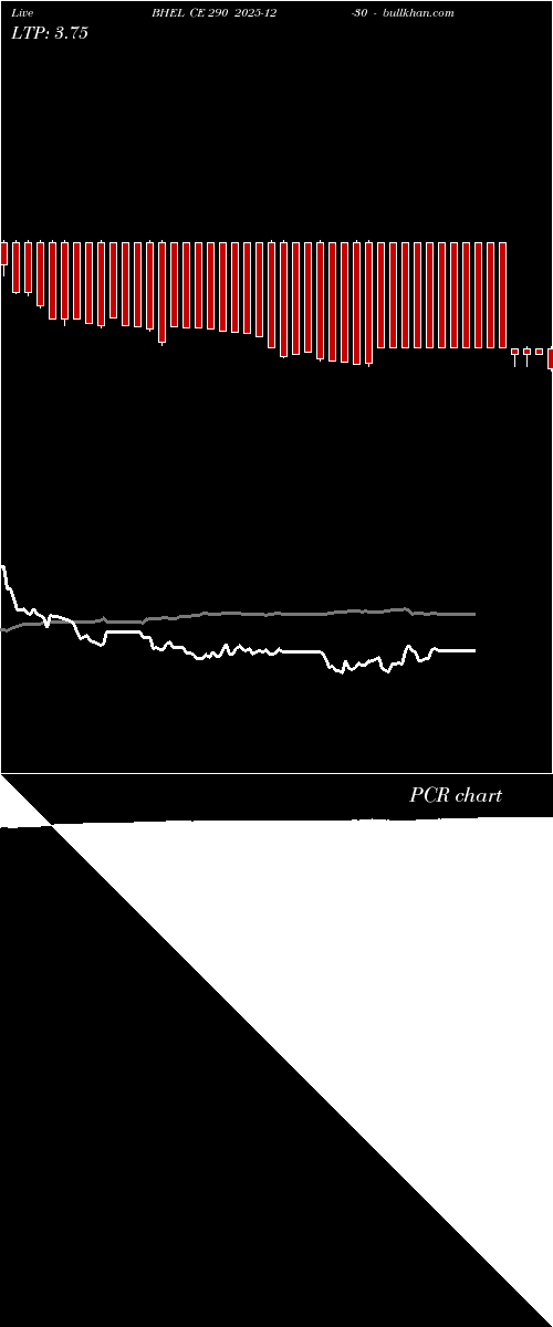  option chart BHEL CE 290 2025-12-30 