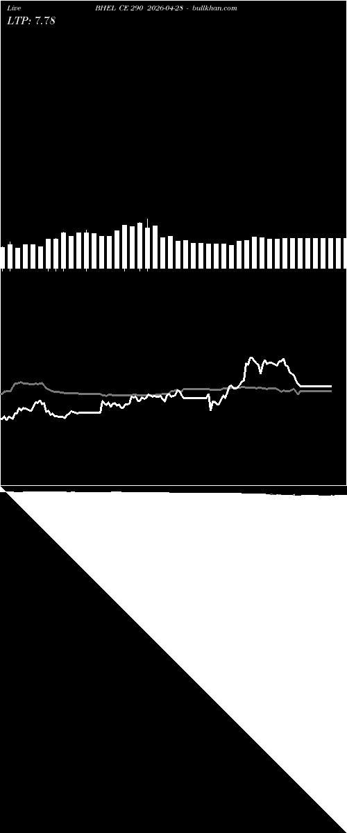  option chart BHEL CE 290 2026-04-28 