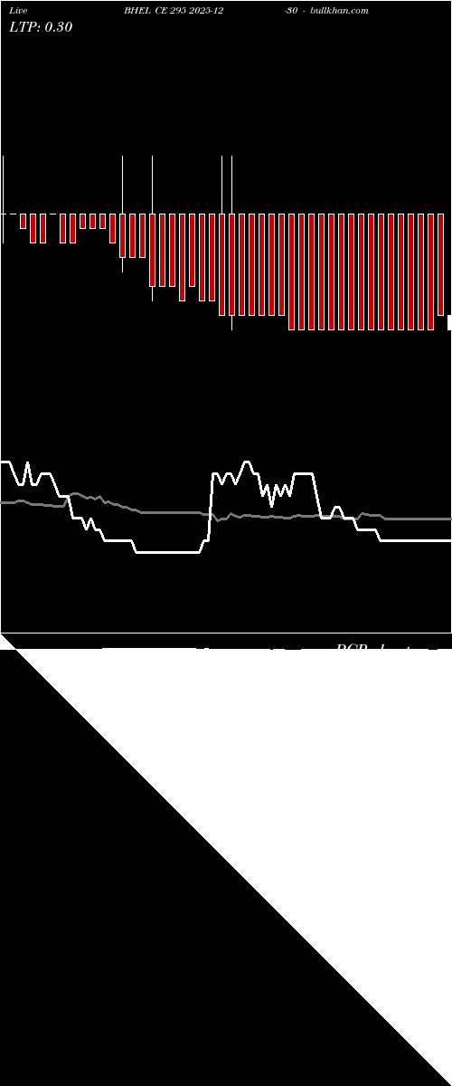  option chart BHEL CE 295 2025-12-30 