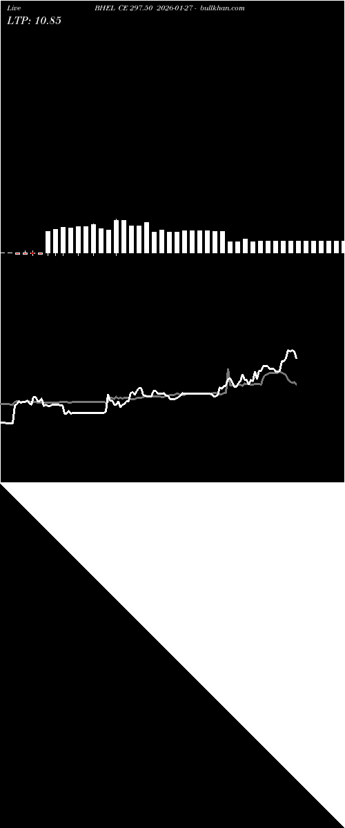  option chart BHEL CE 297.50 2026-01-27 