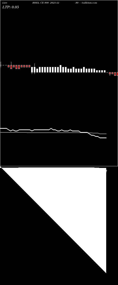  option chart BHEL CE 300 2025-12-30 
