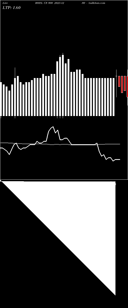  option chart BHEL CE 300 2025-12-30 