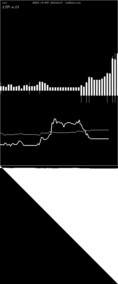  option chart BHEL CE 300 2026-04-28 
