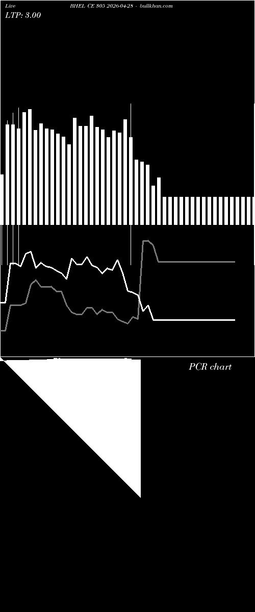  option chart BHEL CE 305 2026-04-28 