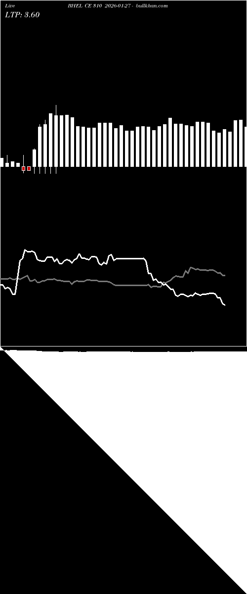  option chart BHEL CE 310 2026-01-27 