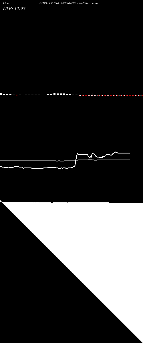  option chart BHEL CE 310 2026-04-28 