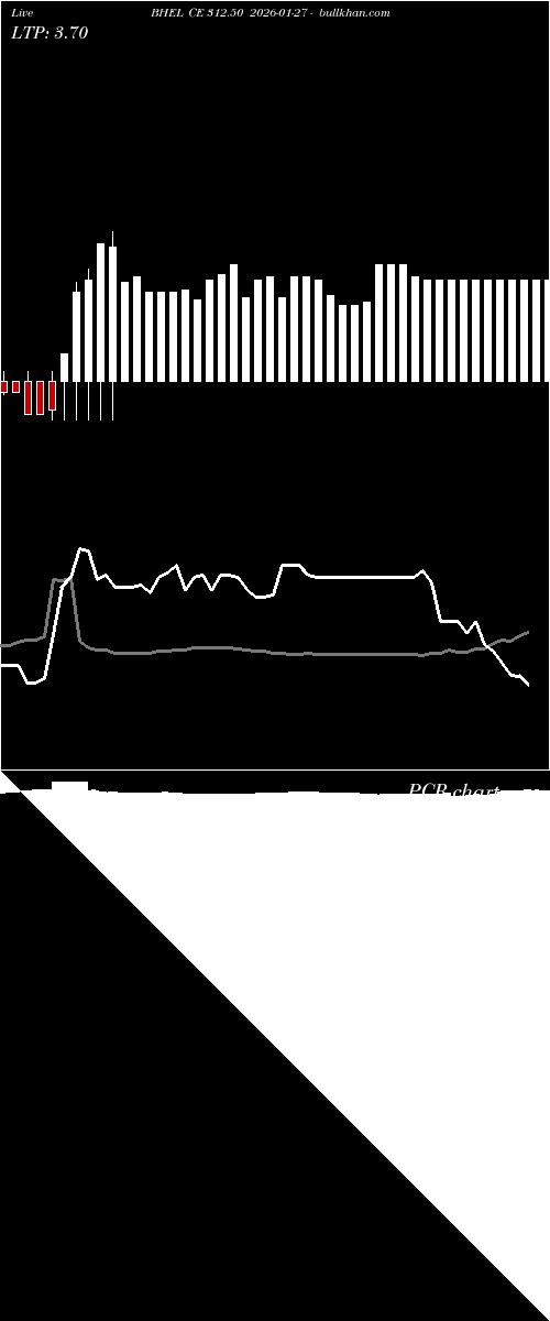  option chart BHEL CE 312.50 2026-01-27 