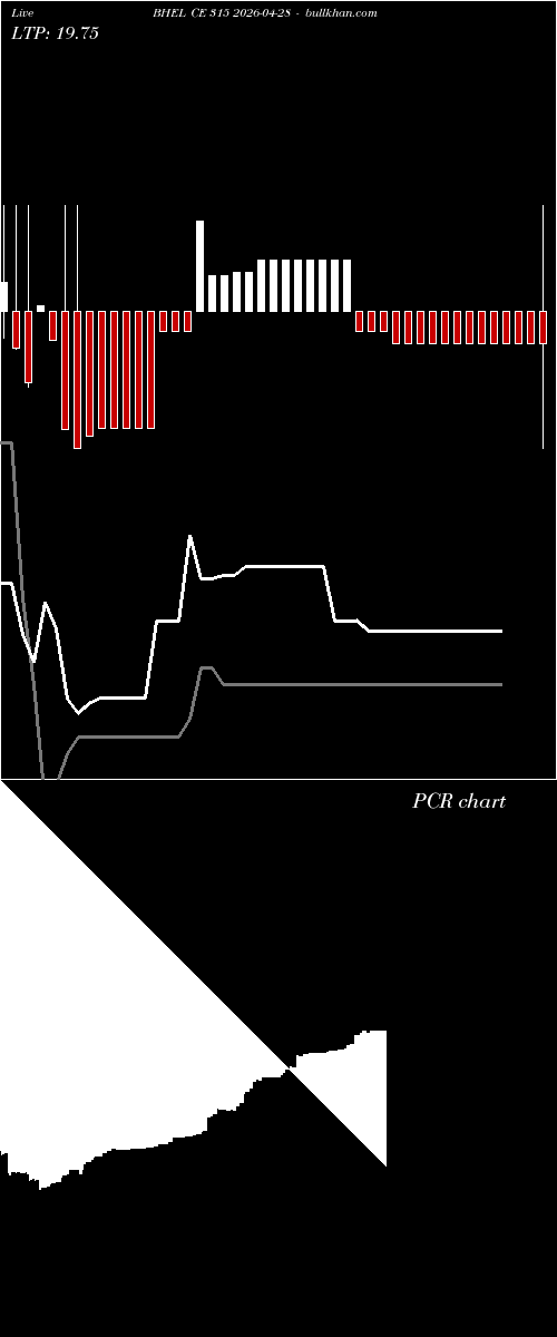  option chart BHEL CE 315 2026-04-28 
