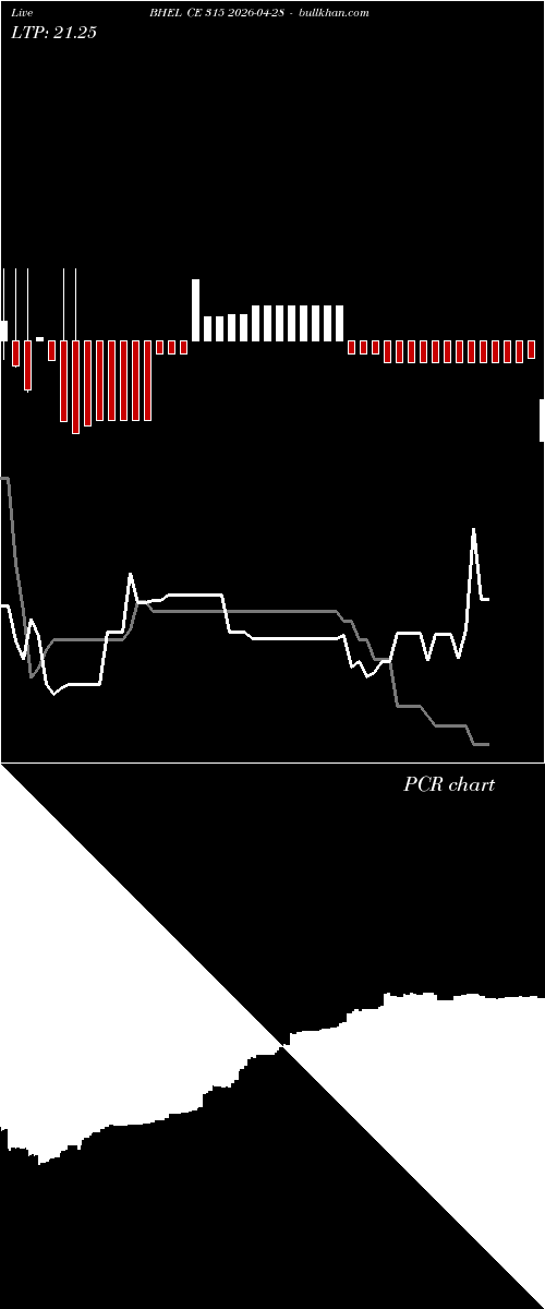  option chart BHEL CE 315 2026-04-28 