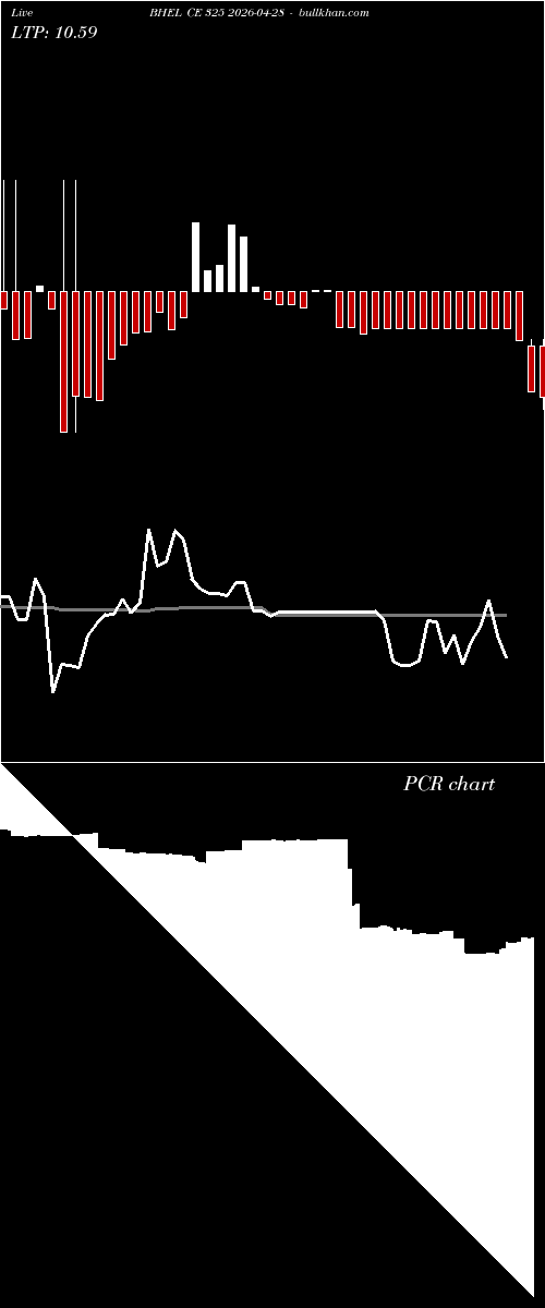  option chart BHEL CE 325 2026-04-28 