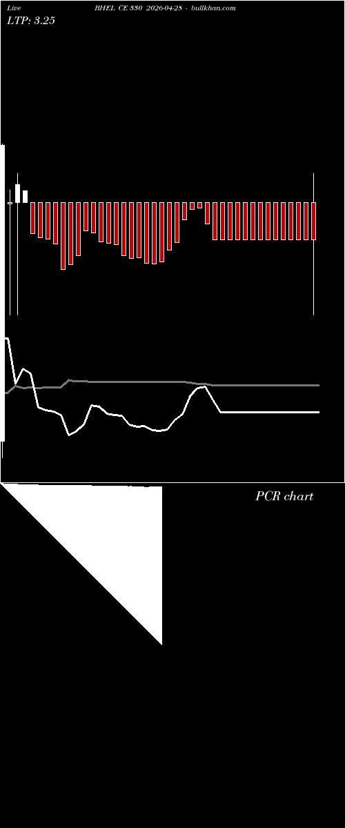 option chart BHEL CE 330 2026-04-28 