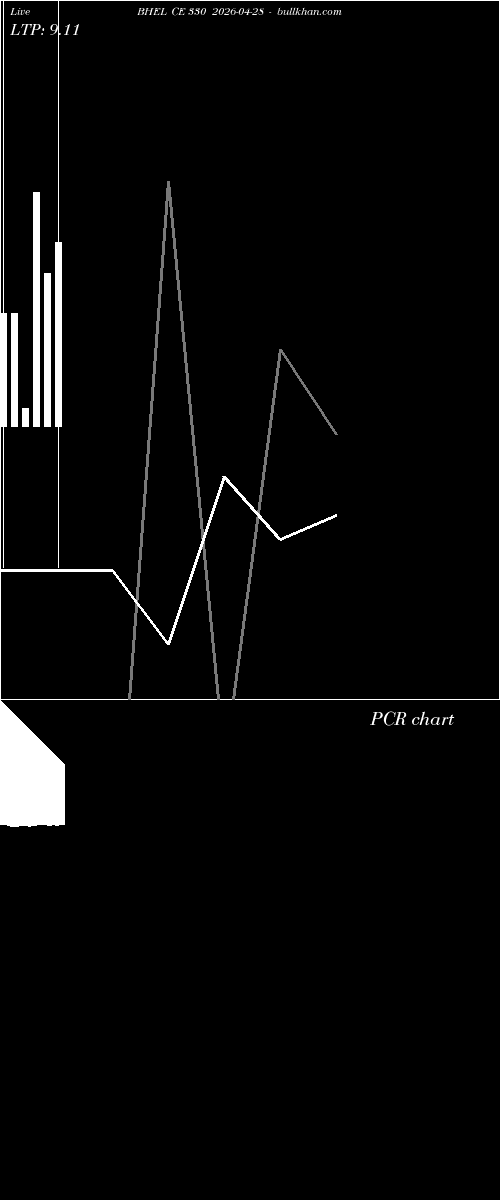  option chart BHEL CE 330 2026-04-28 