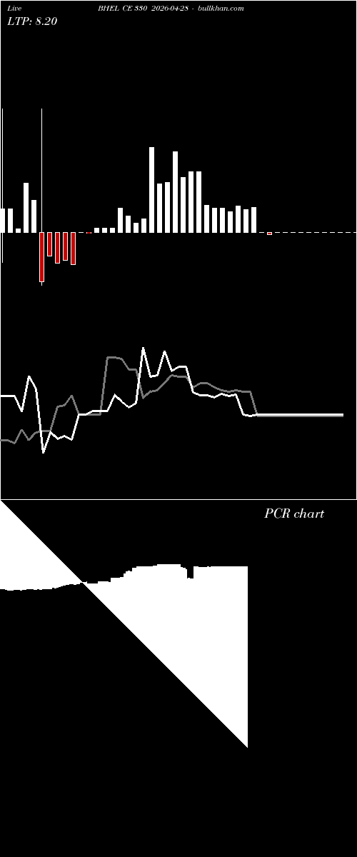  option chart BHEL CE 330 2026-04-28 