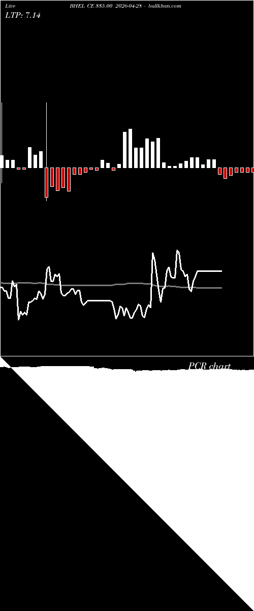  option chart BHEL CE 335.00 2026-04-28 