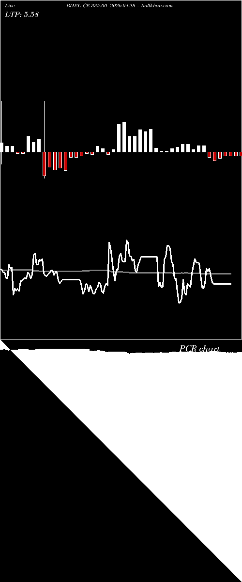  option chart BHEL CE 335.00 2026-04-28 